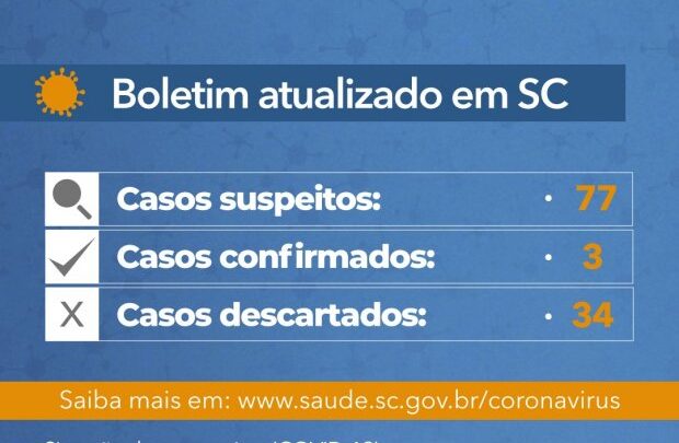 Governo do Estado confirma terceiro caso de coronavírus em Santa Catarina