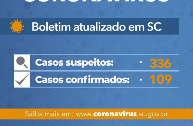 Coronavírus em SC: Governo do Estado confirma 109 casos de Covid-19