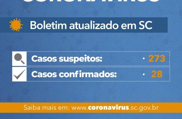 Coronavírus em SC: Governo do Estado confirma 28 casos de Covid-19