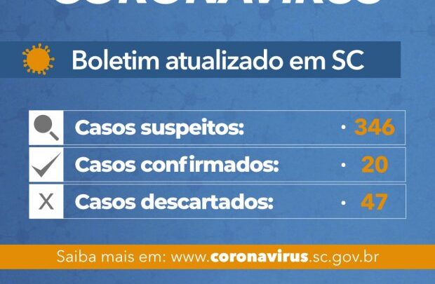 Coronavírus em SC: Governo do Estado confirma 20 casos da doença