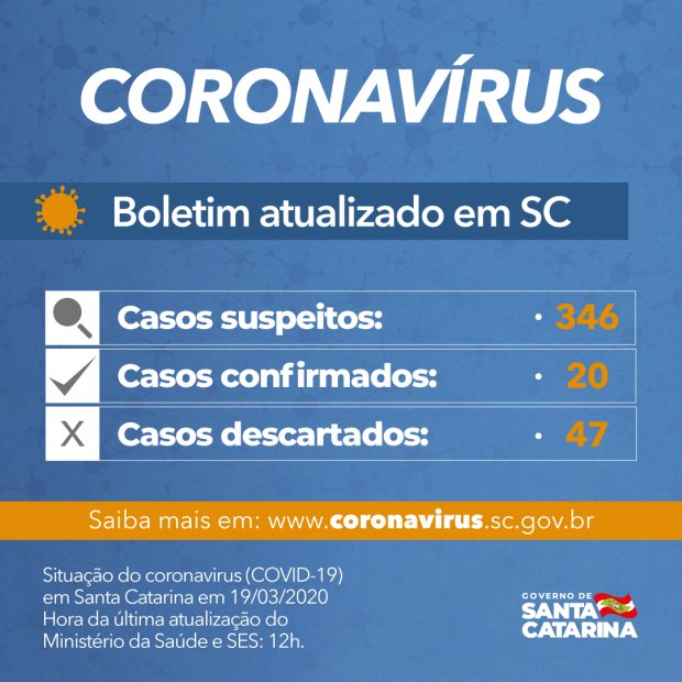Coronavírus em SC: Governo do Estado confirma 20 casos da doença Coronavírus em SC: Governo do Estado confirma 20 casos da doença
