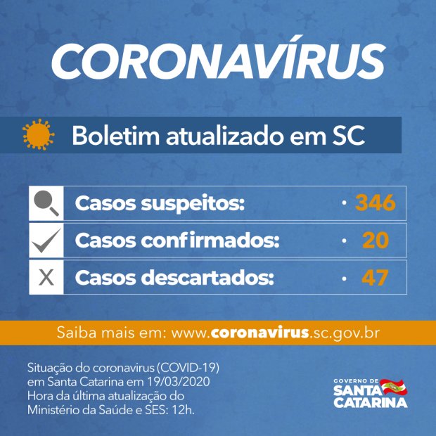 Coronavírus em SC: Governo do Estado confirma 20 casos da doença