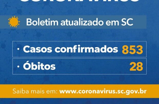 Coronavírus em SC: Governo do Estado confirma 853 casos e 28 mortes por Covid-19