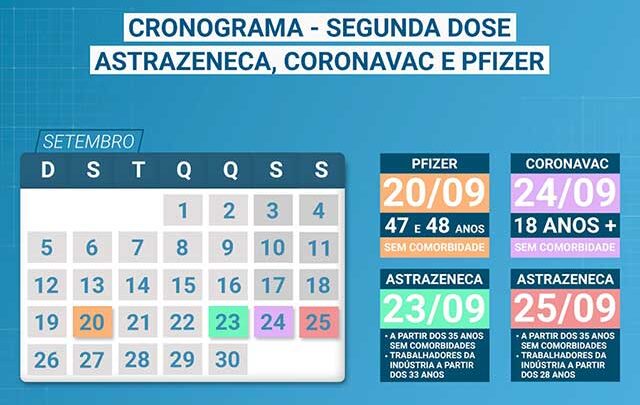 Covid-19 – Confira o cronograma da segunda dose da vacina em Timbó