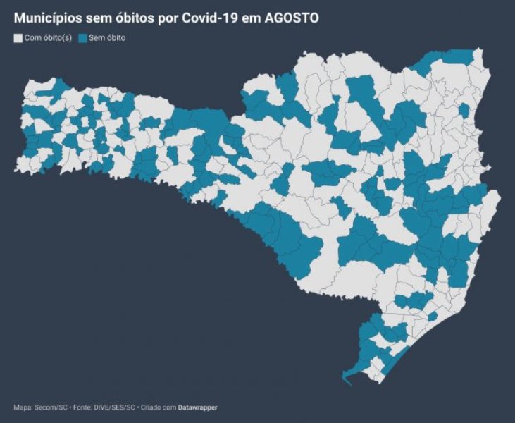 Coronavírus: 143 municípios de SC não tiveram registro de óbitos em agosto
