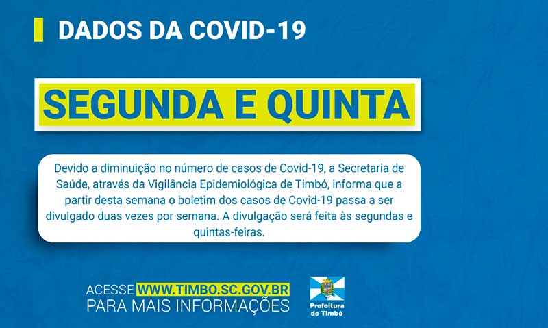 Timbó – Boletim de casos da Covid-19 passa a ser divulgado duas vezes por semana Timbó – Boletim de casos da Covid-19 passa a ser divulgado duas vezes por semana