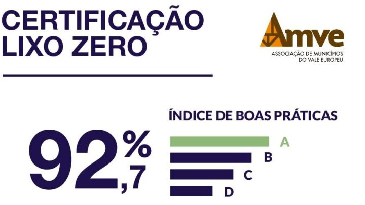 Amve é a primeira associação municipalista do Brasil a receber certificação Lixo Zero