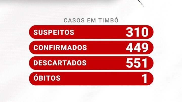 Situação da Dengue em Timbó
