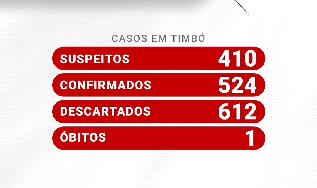 Situação da Dengue em Timbó – 09/05/2024