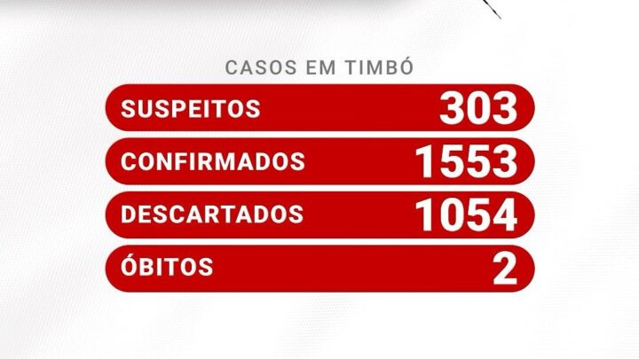 Situação da Dengue em Timbó – 20/06/2024