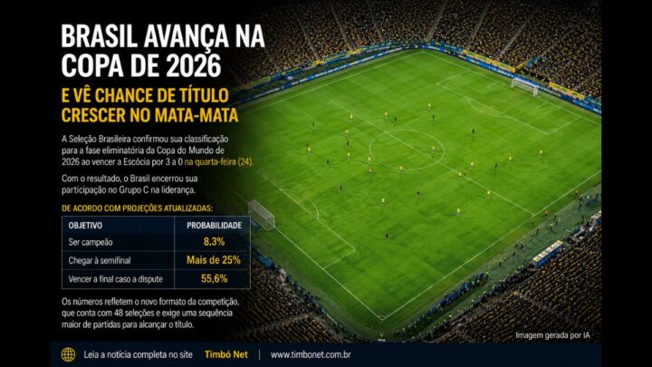 Brasil avança na Copa de 2026 e vê chance de título crescer no mata-mata